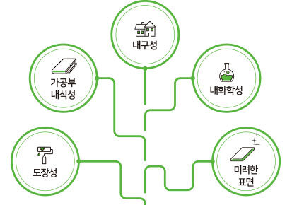 아연도금강판