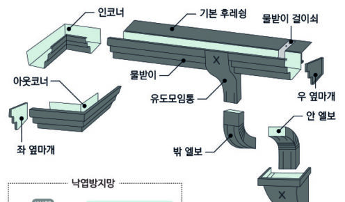 빗물받이시스템